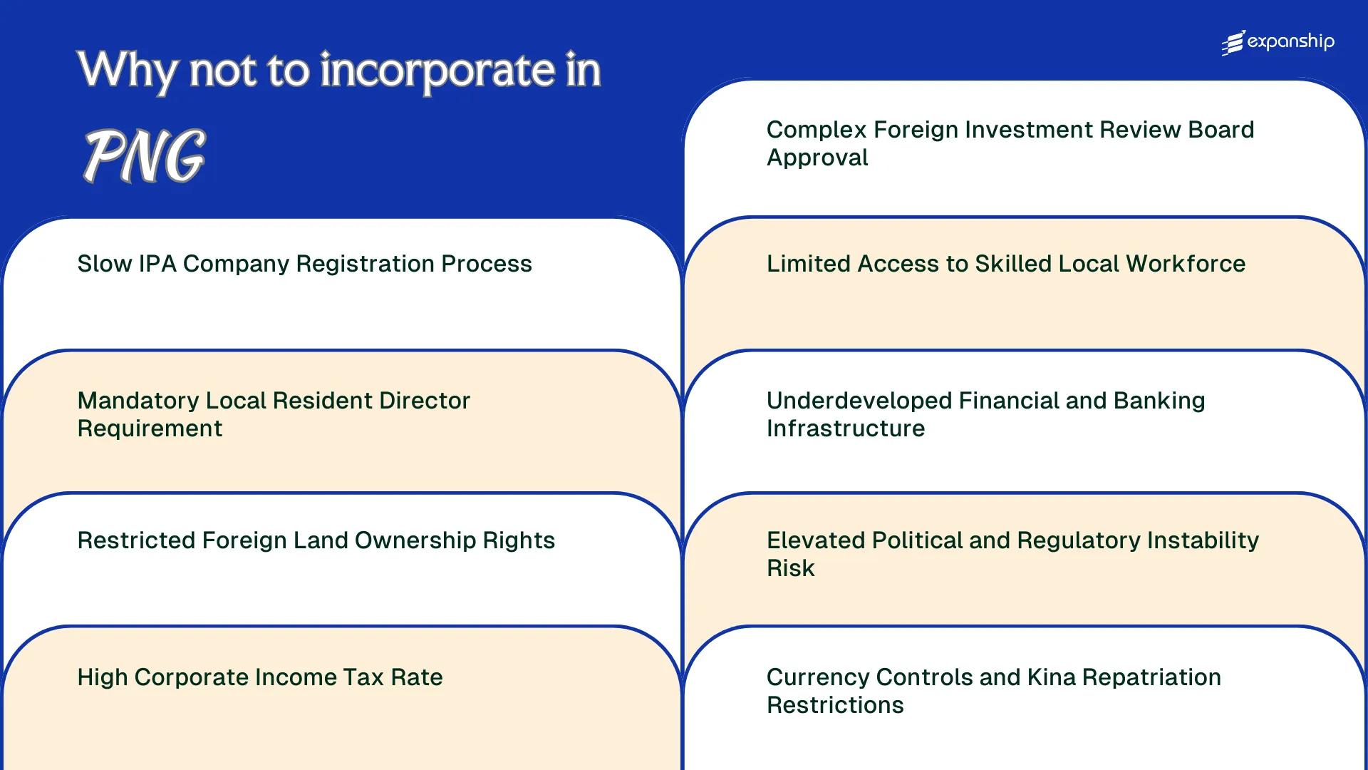 All disadvantages you may face if you setup your business in Papua New Guinea