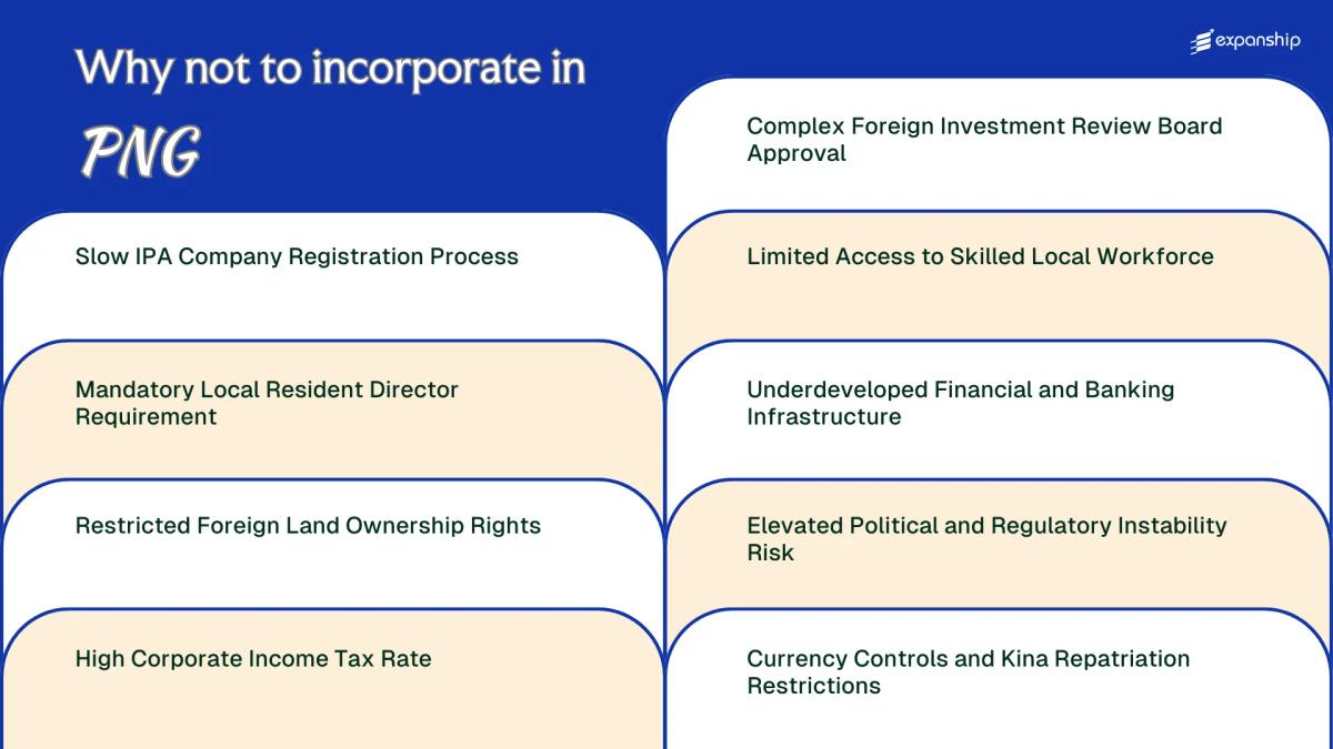 All disadvantages you may face if you setup your business in Papua New Guinea