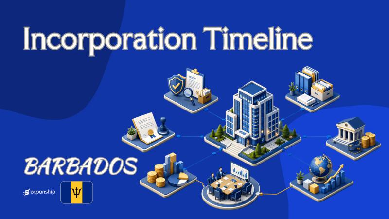 Company Incorporation Timeline in Barbados: Real Steps