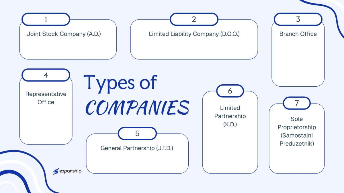 All types of business structures and entities available in Montenegro