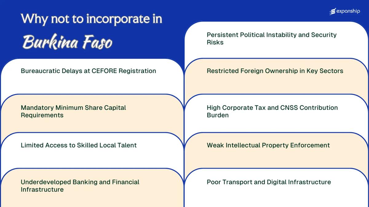 All disadvantages you may face if you setup your business in Burkina Faso