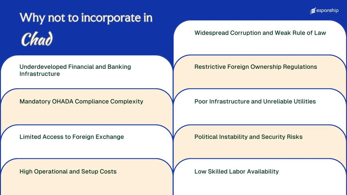 All disadvantages you may face if you setup your business in Chad