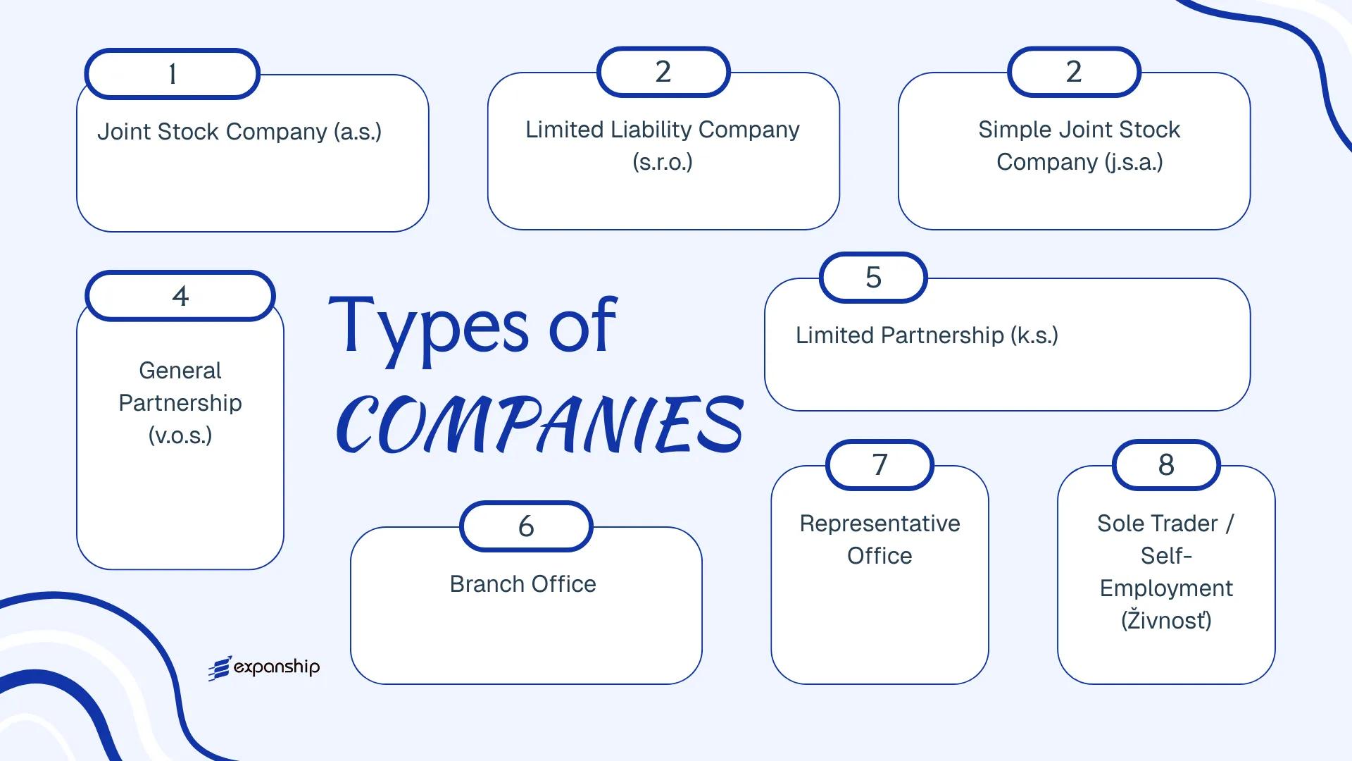 All types of business structures and entities available in Slovakia