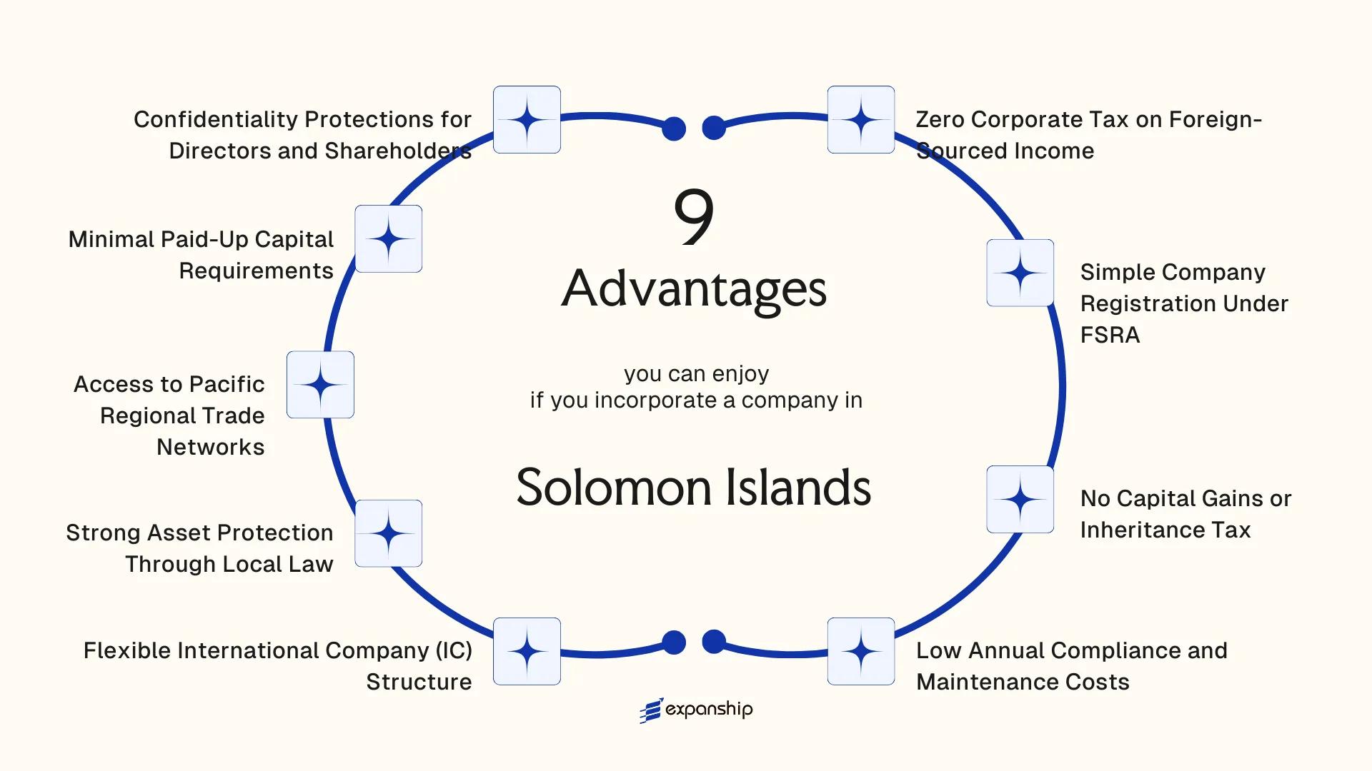 All benefits you can enjoy if you setup your business in Solomon Islands