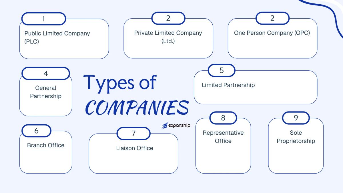 All types of business structures and entities available in Bangladesh