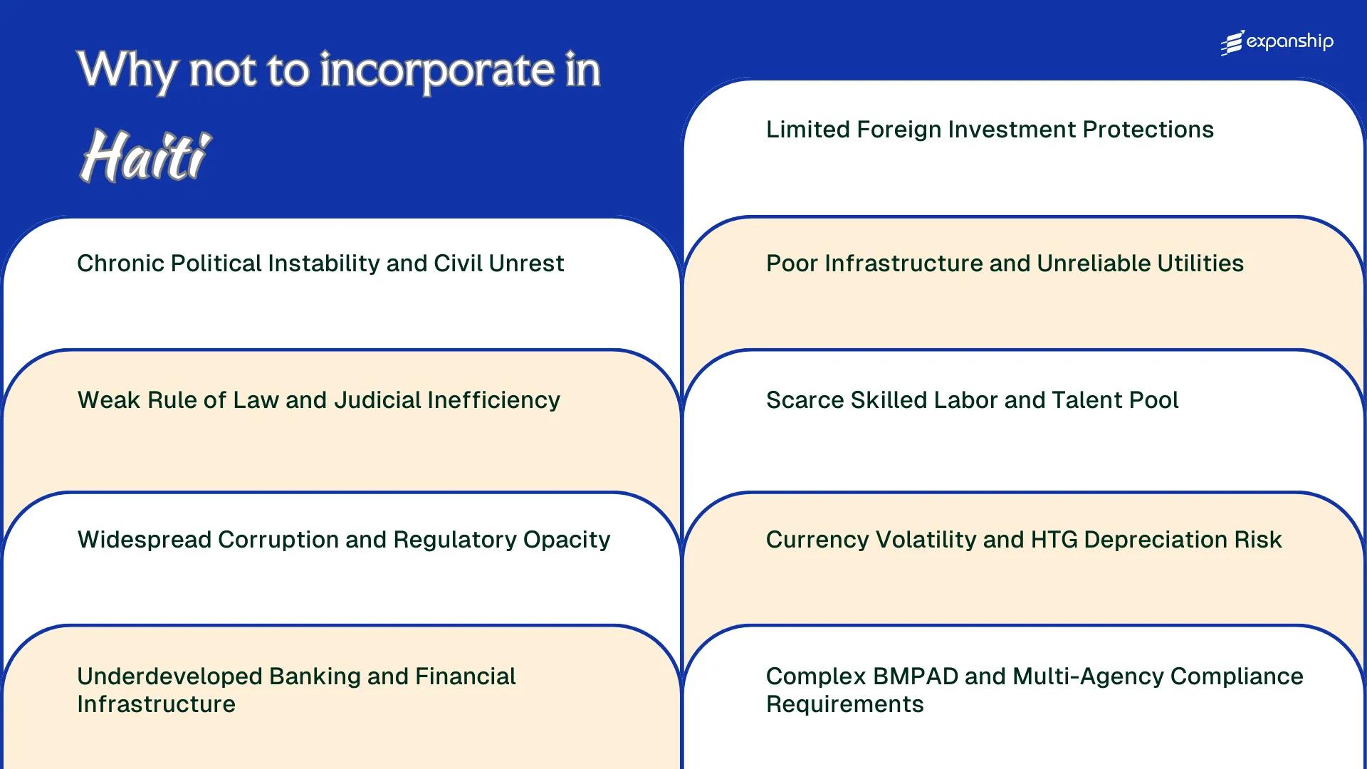 All disadvantages you may face if you setup your business in Haiti