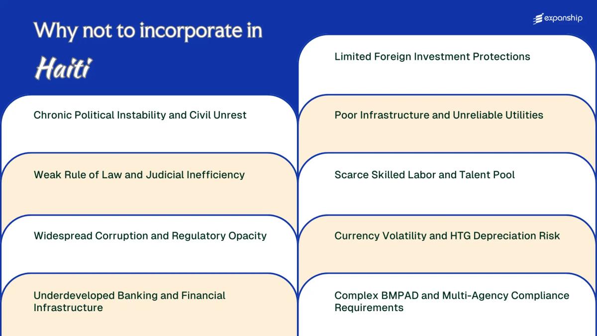 All disadvantages you may face if you setup your business in Haiti