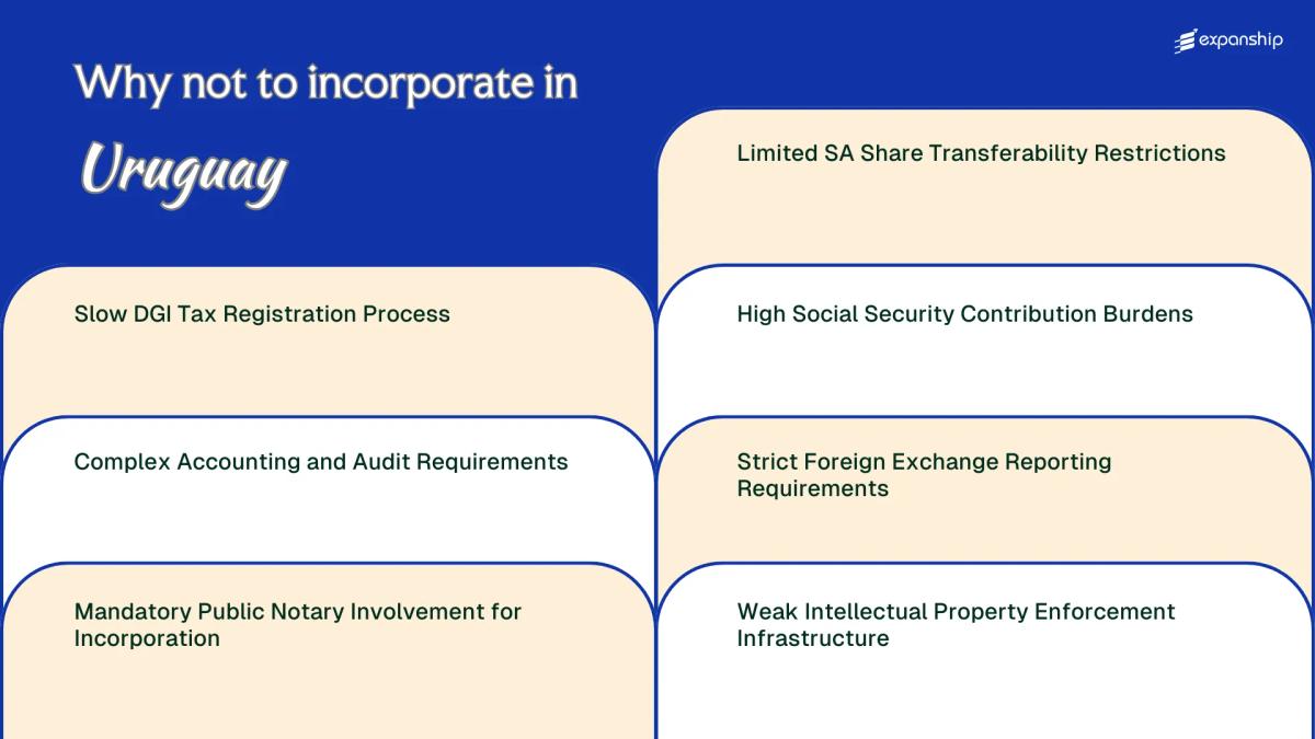 All disadvantages you may face if you setup your business in Uruguay