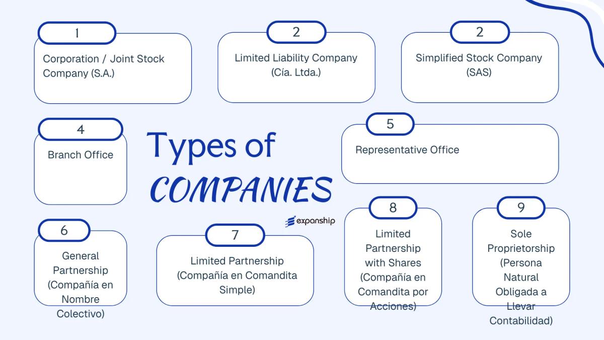 All types of business structures and entities available in Ecuador