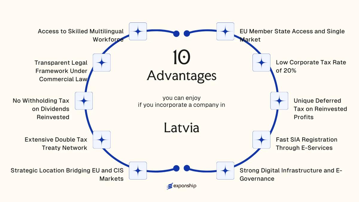 All benefits you can enjoy if you setup your business in Latvia