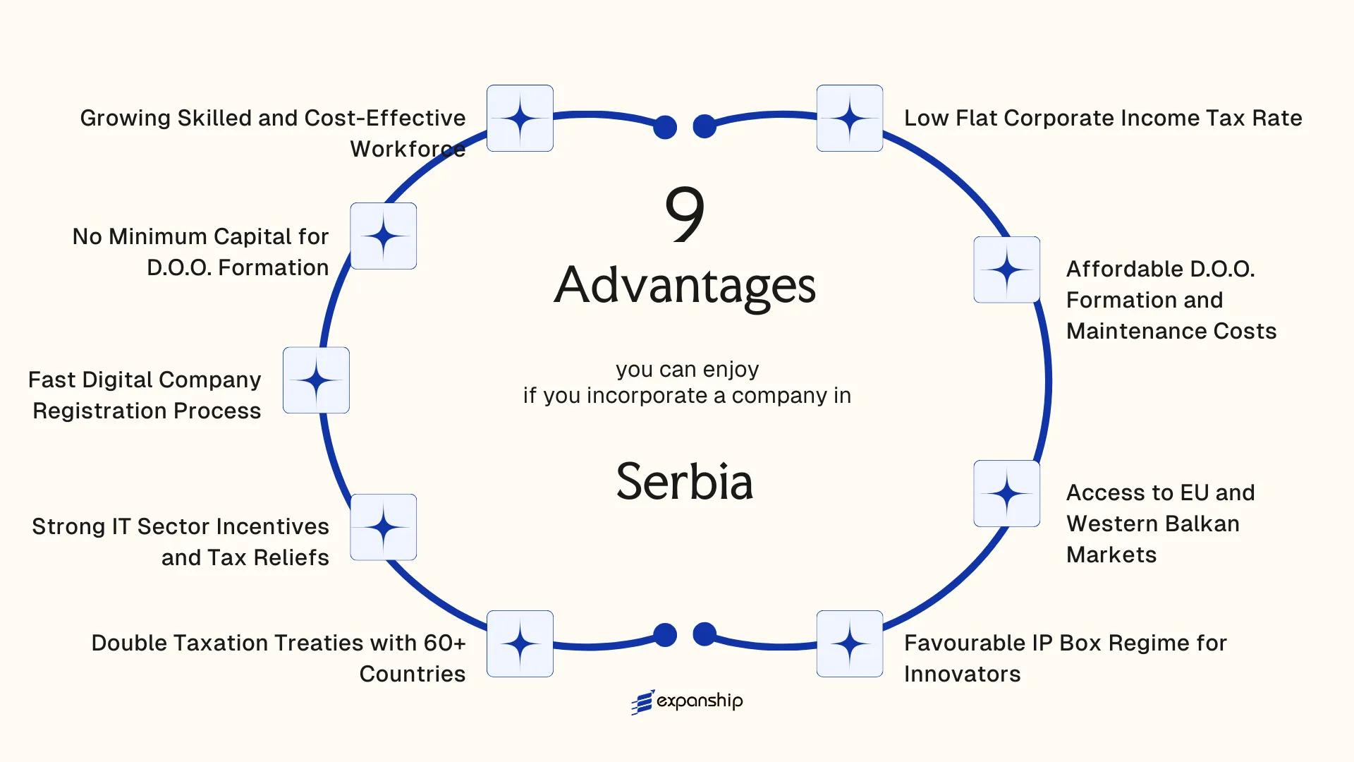 All benefits you can enjoy if you setup your business in Serbia
