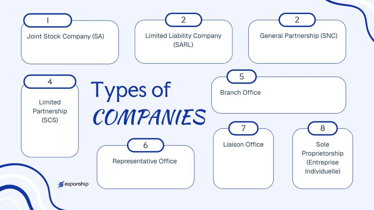 All types of business structures and entities available in Mali