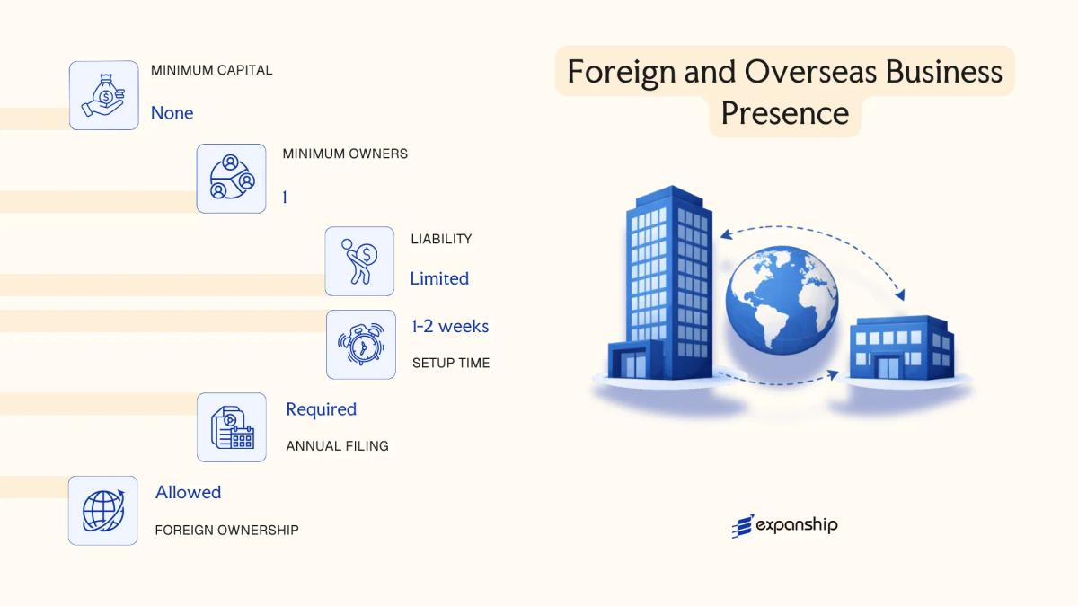 Foreign and Overseas Business Presence in Jersey - key features and requirements