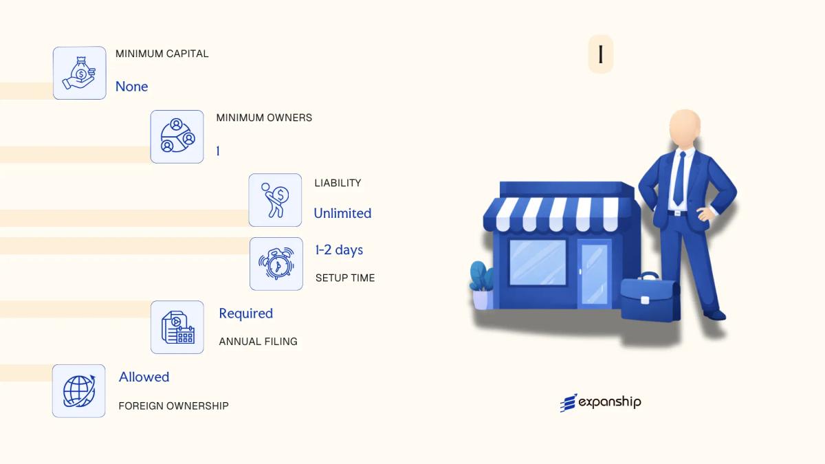 I in Lithuania - key features and requirements