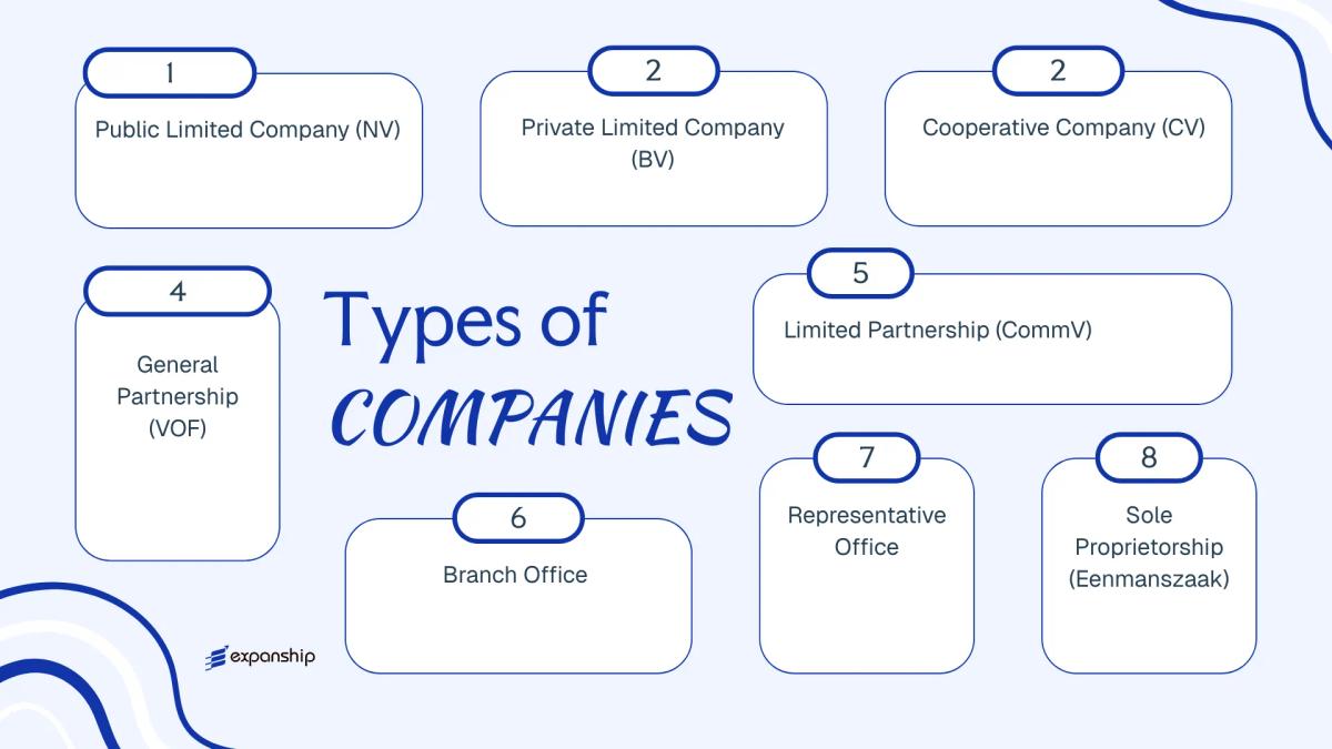 All types of business structures and entities available in Belgium