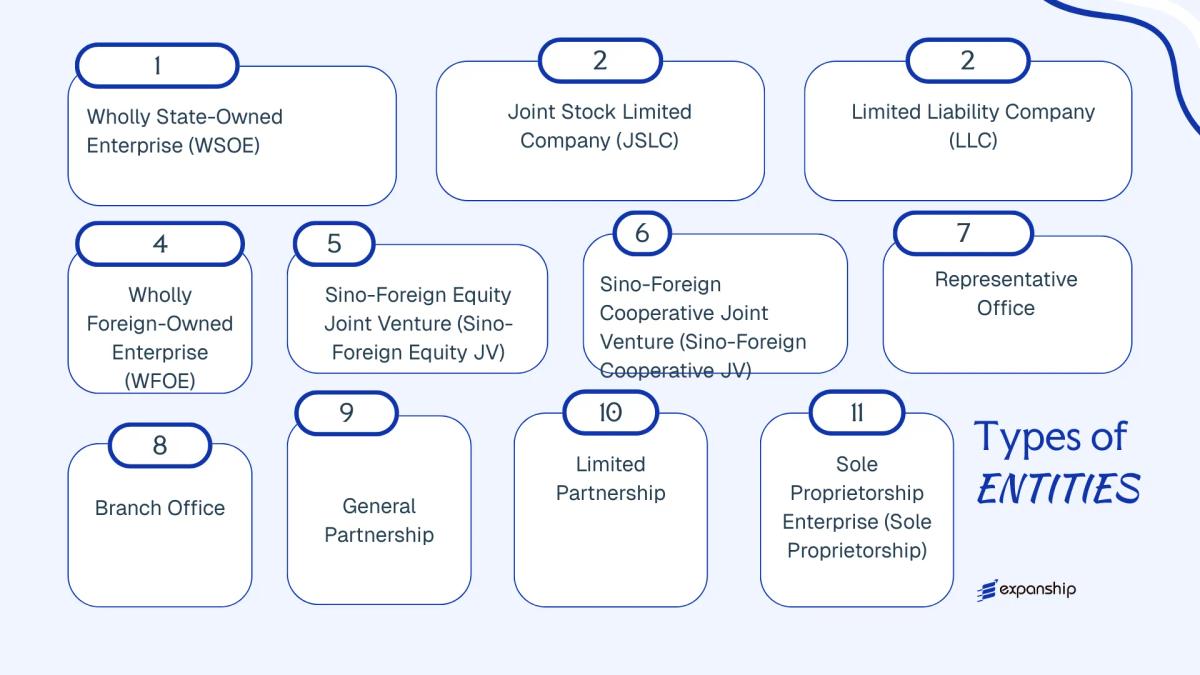 All types of business structures and entities available in China