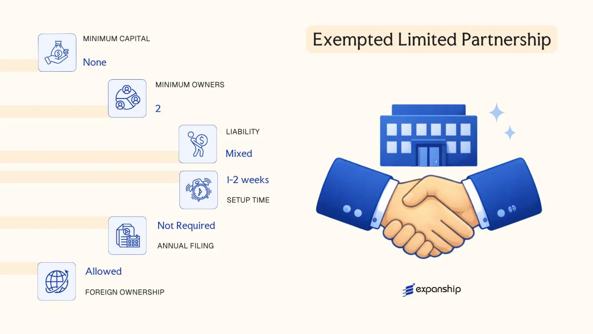 Exempted Limited Partnership in Bahamas - key features and requirements
