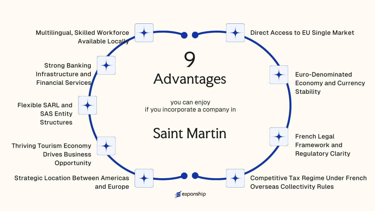 All benefits you can enjoy if you setup your business in Saint Martin