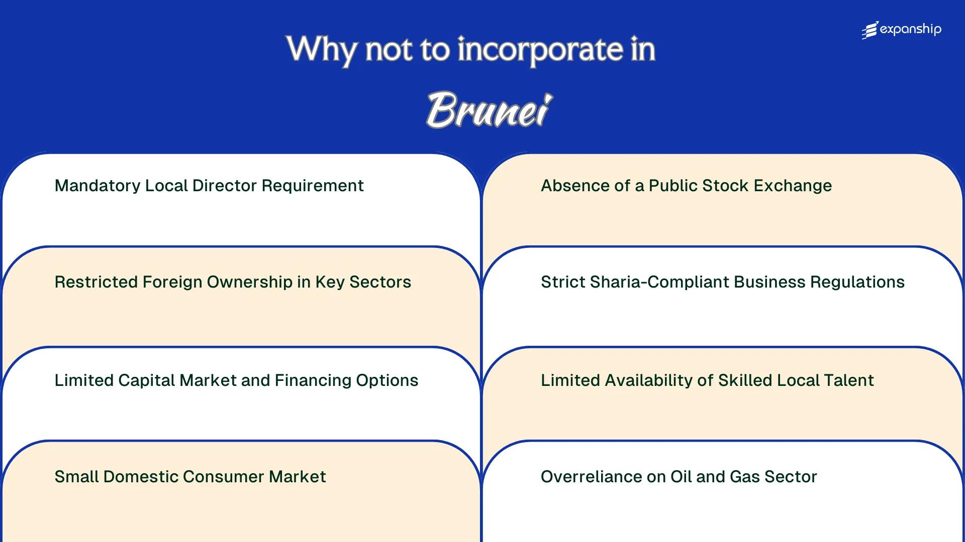 All disadvantages you may face if you setup your business in Brunei