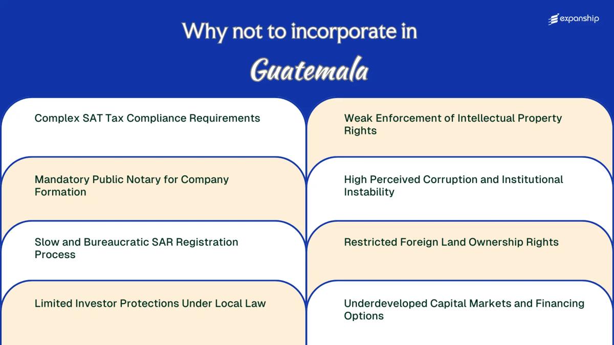 All disadvantages you may face if you setup your business in Guatemala