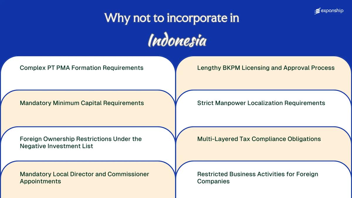All disadvantages you may face if you setup your business in Indonesia