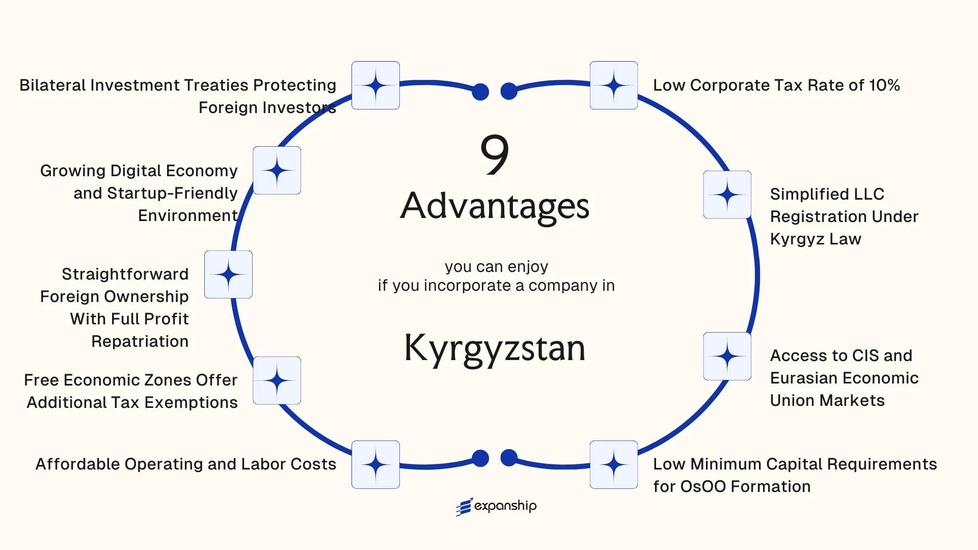 All benefits you can enjoy if you setup your business in Kyrgyzstan