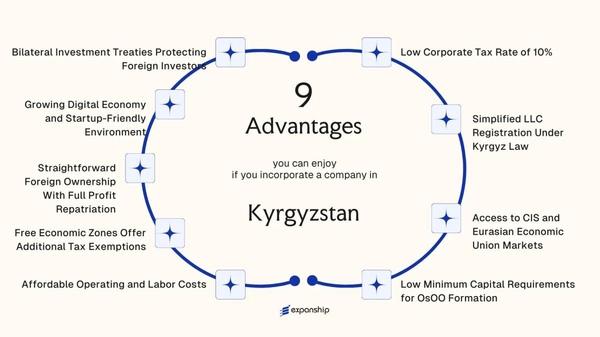 All benefits you can enjoy if you setup your business in Kyrgyzstan