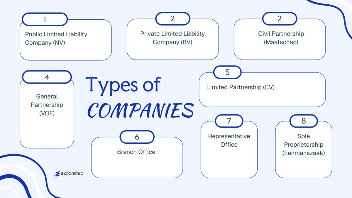 All types of business structures and entities available in Curaçao