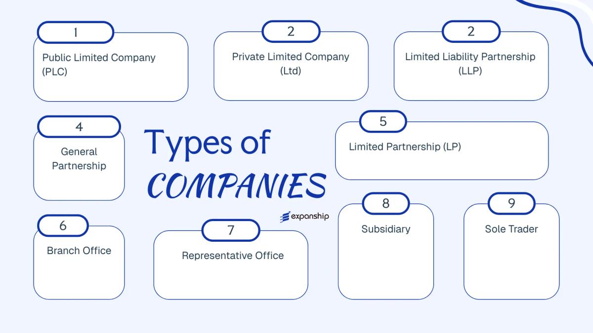 All types of business structures and entities available in United Kingdom