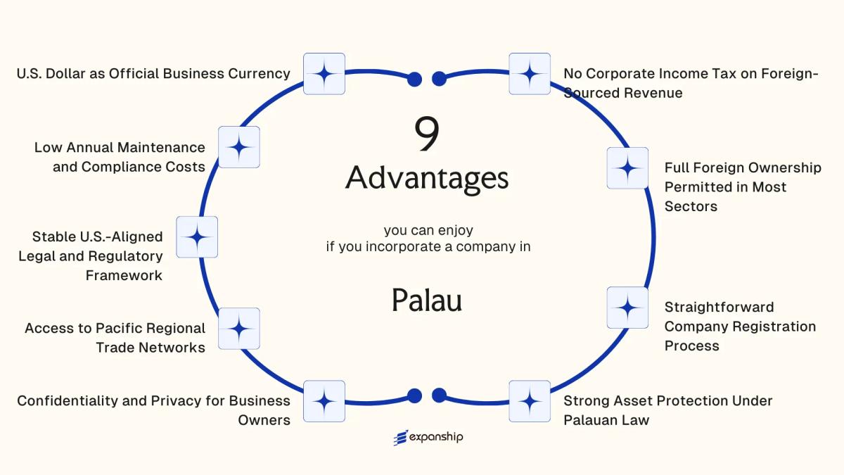 All benefits you can enjoy if you setup your business in Palau