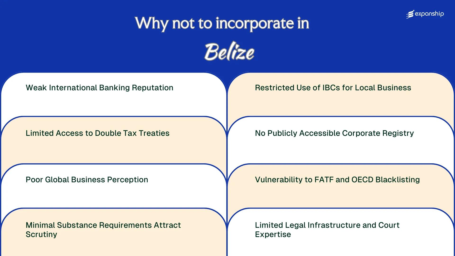 All disadvantages you may face if you setup your business in Belize