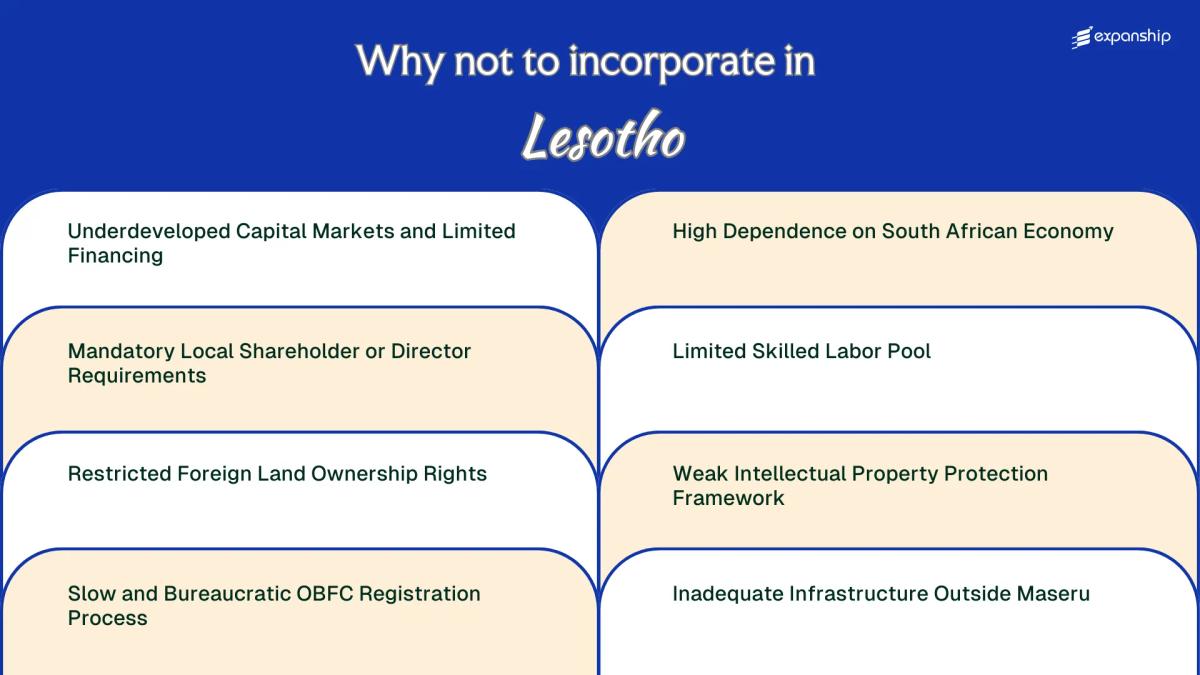 All disadvantages you may face if you setup your business in Lesotho