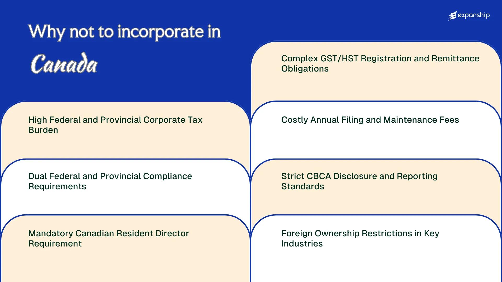 All disadvantages you may face if you setup your business in Canada