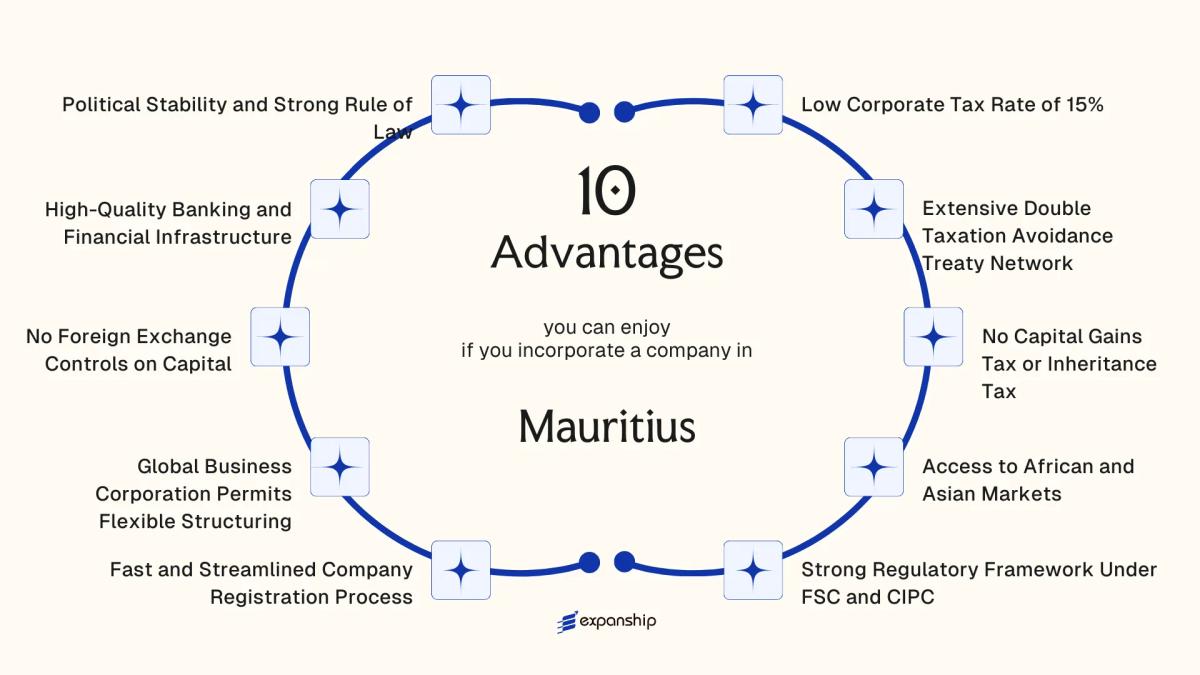 All benefits you can enjoy if you setup your business in Mauritius