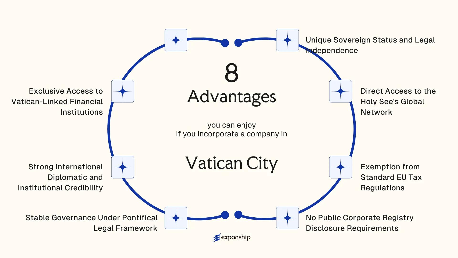 All benefits you can enjoy if you setup your business in Vatican City
