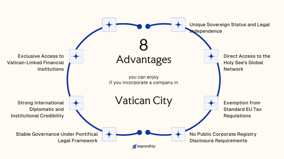 All benefits you can enjoy if you setup your business in Vatican City