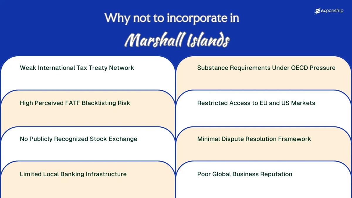 All disadvantages you may face if you setup your business in Marshall Islands