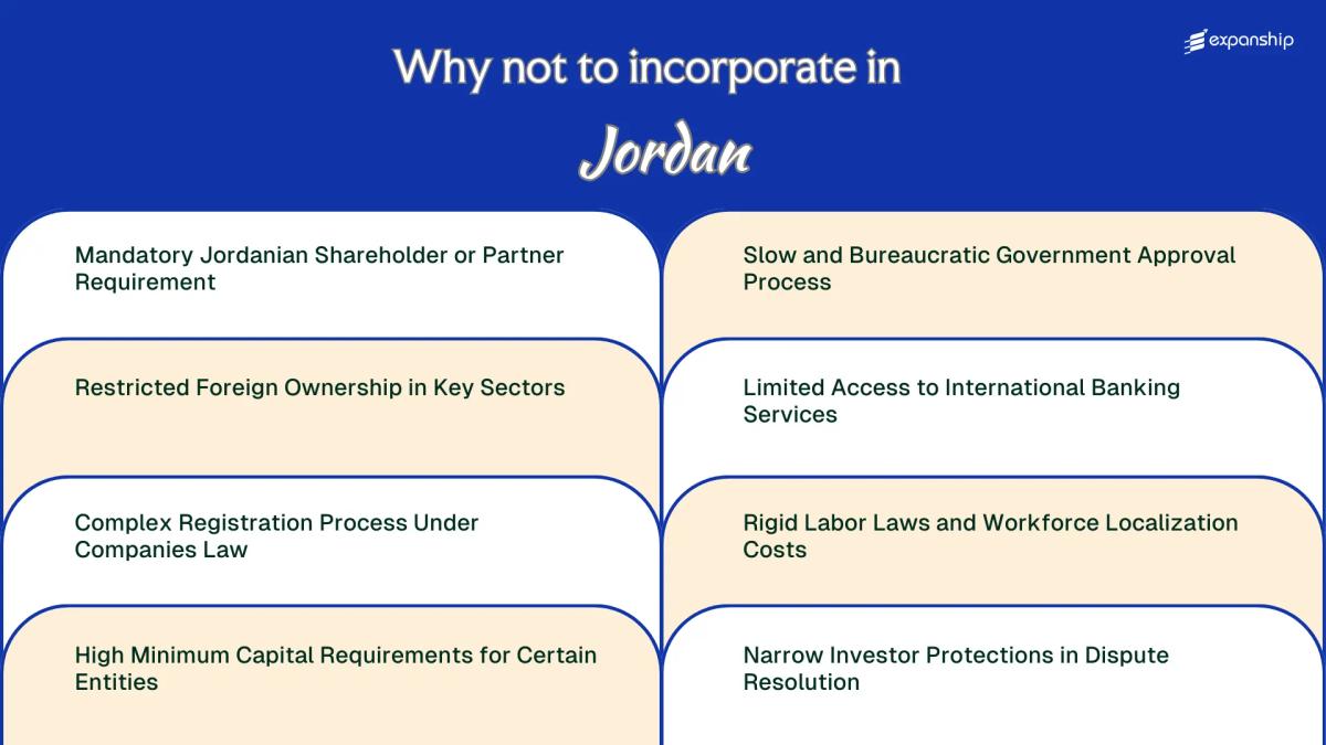 All disadvantages you may face if you setup your business in Jordan