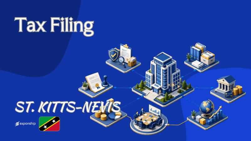St. Kitts Corporate Tax Return | Deadlines & Penalties