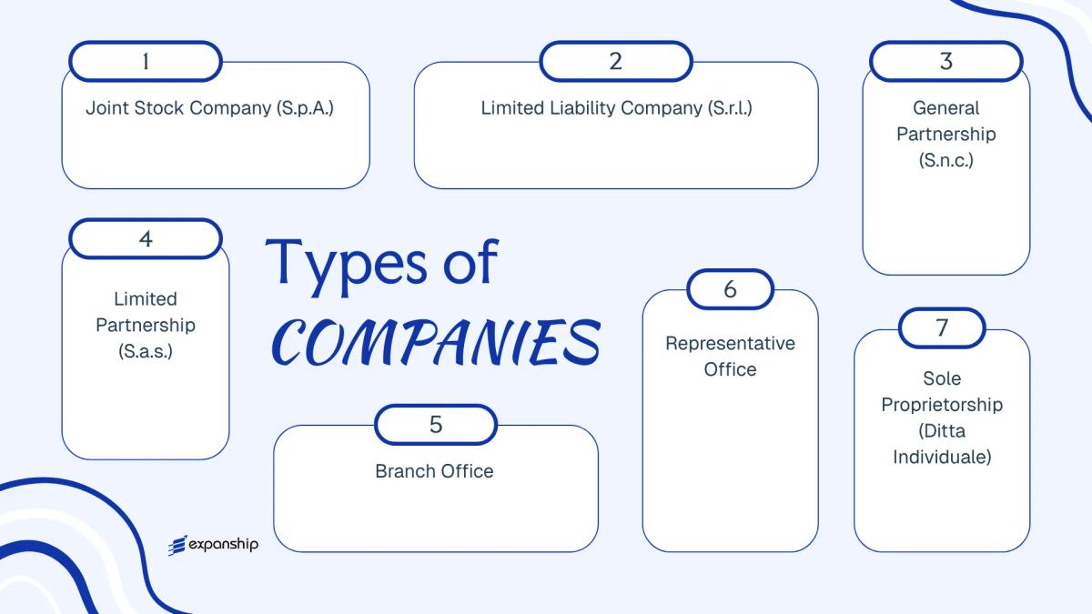 All types of business structures and entities available in San Marino