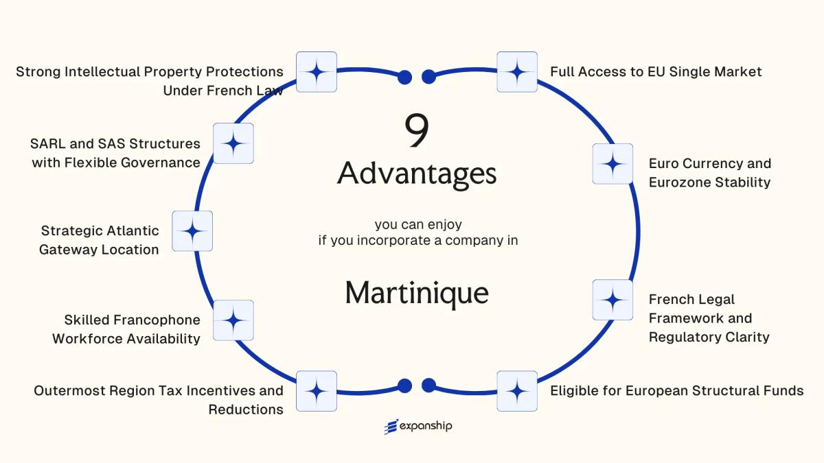 All benefits you can enjoy if you setup your business in Martinique