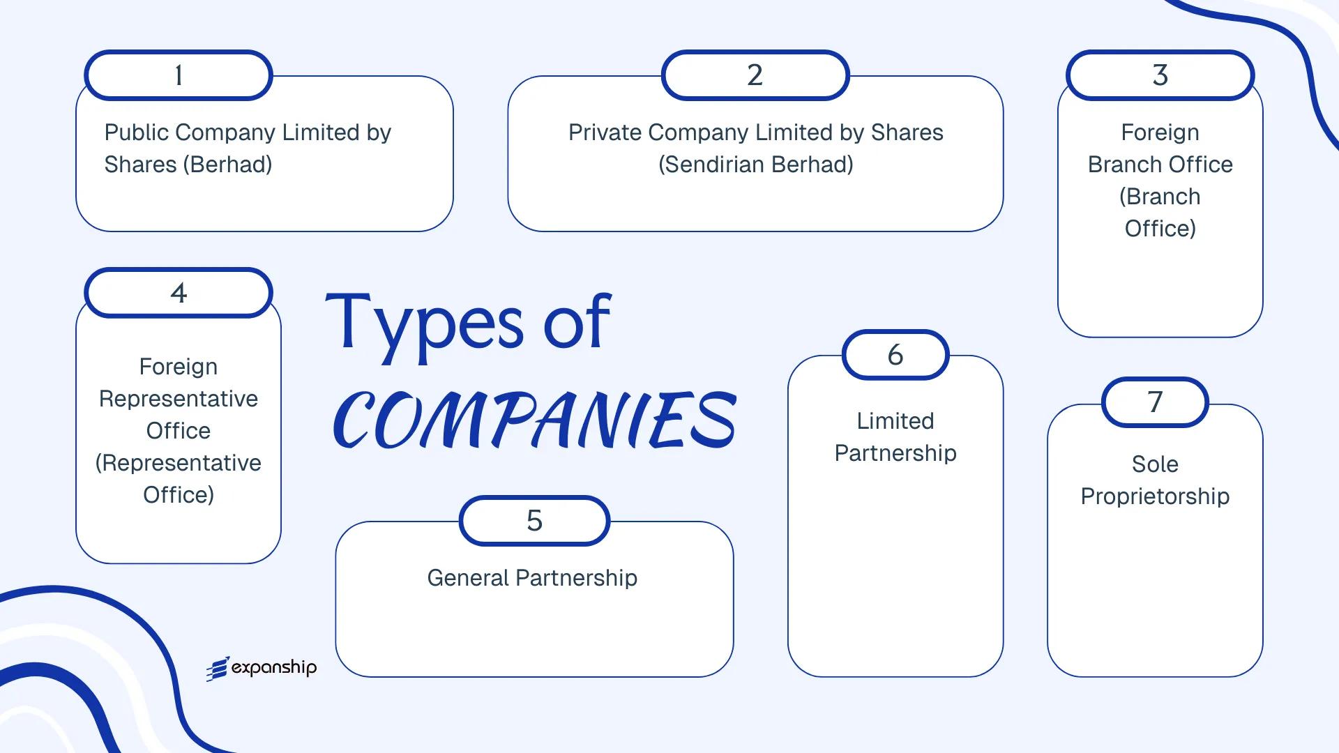 All types of business structures and entities available in Brunei