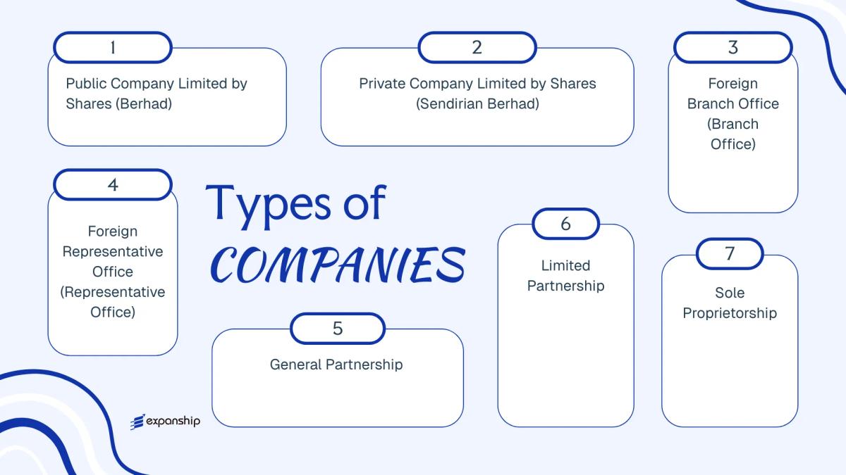 All types of business structures and entities available in Brunei