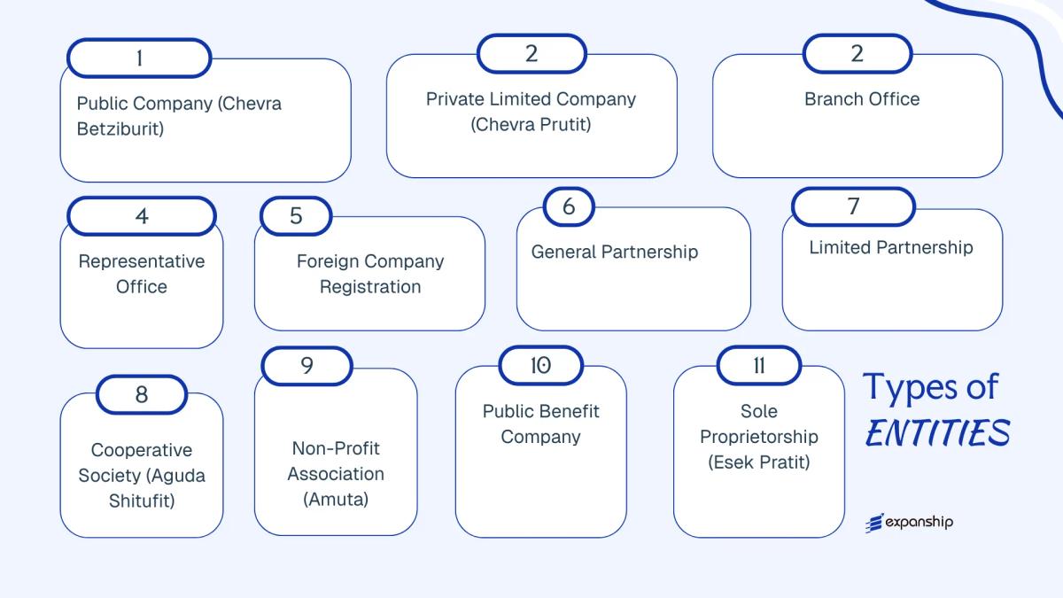 All types of business structures and entities available in Israel