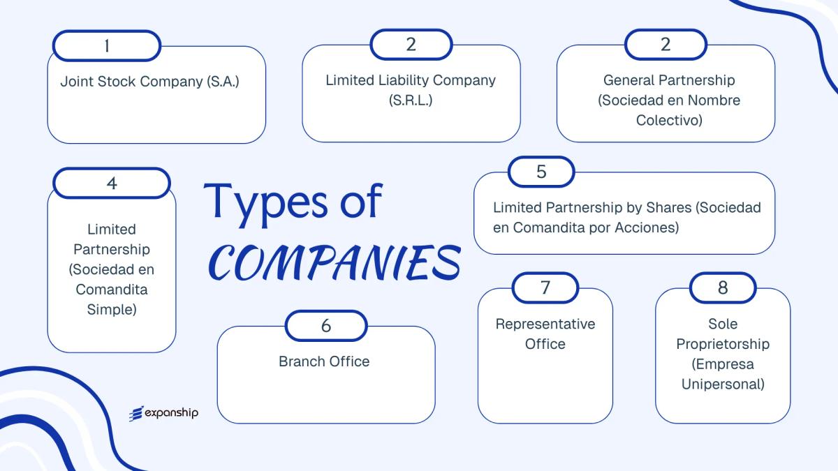 All types of business structures and entities available in Paraguay