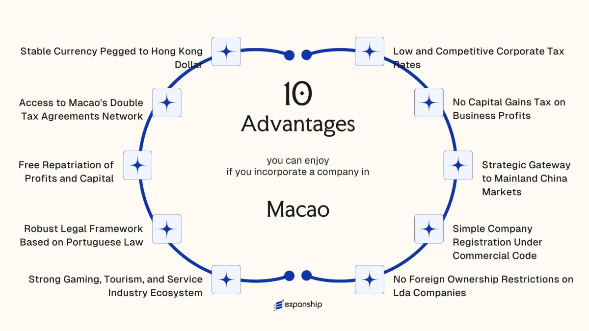 All benefits you can enjoy if you setup your business in Macao