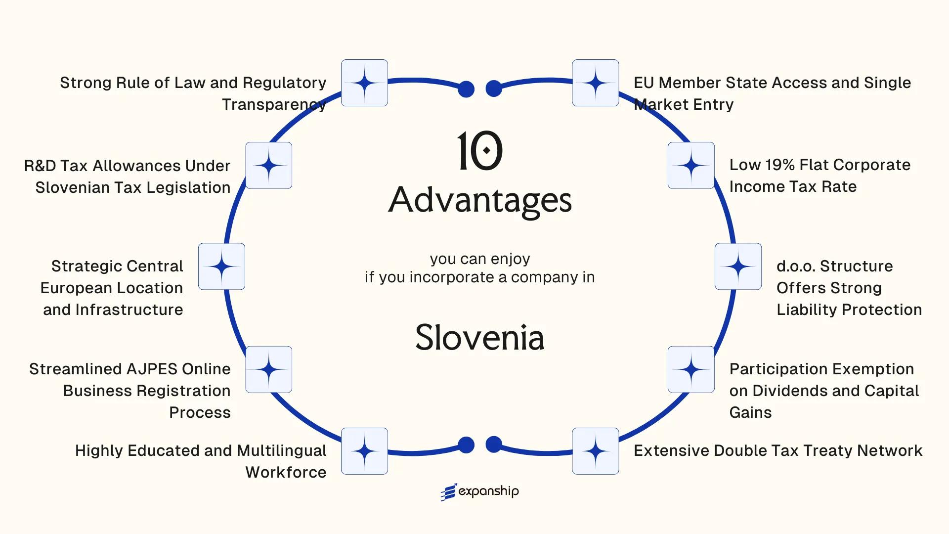 All benefits you can enjoy if you setup your business in Slovenia