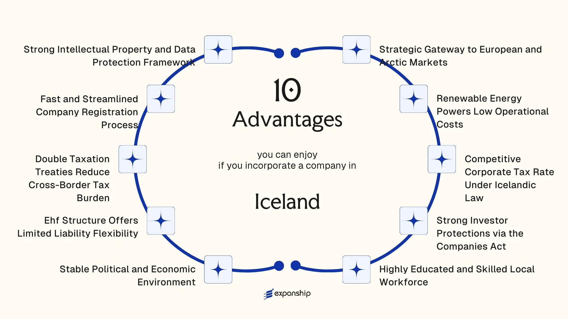 All benefits you can enjoy if you setup your business in Iceland