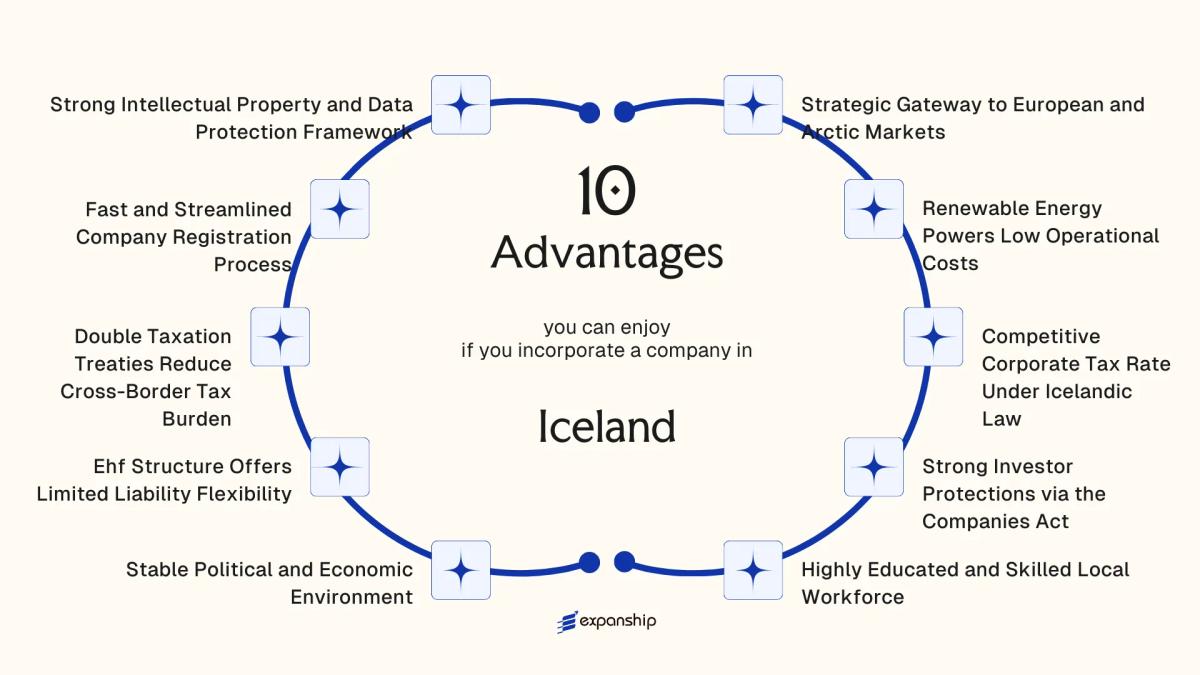 All benefits you can enjoy if you setup your business in Iceland