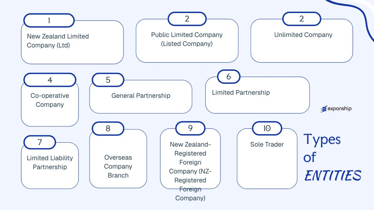 All types of business structures and entities available in New Zealand